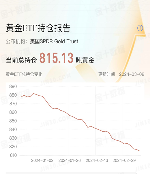 1710221684316603.png 黄金1.png