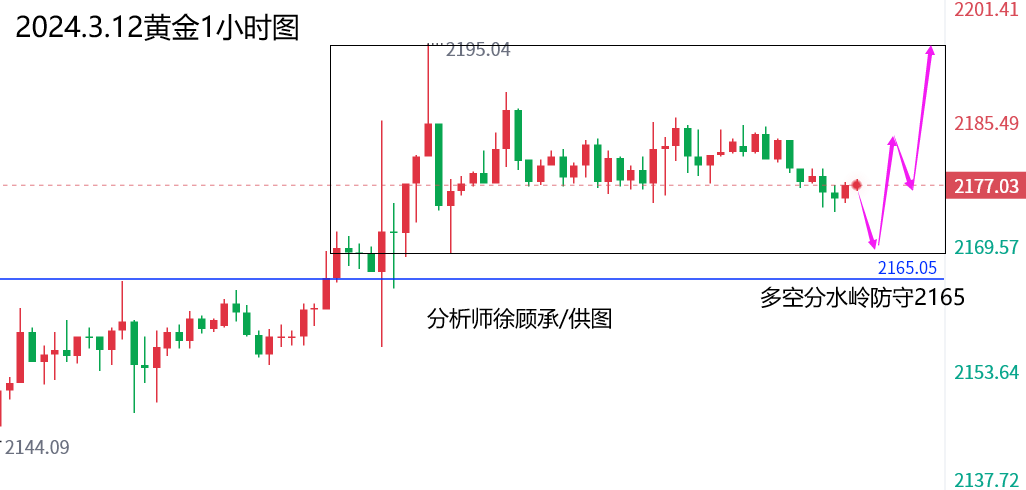 1710235119830224.png 3.12黄金.png