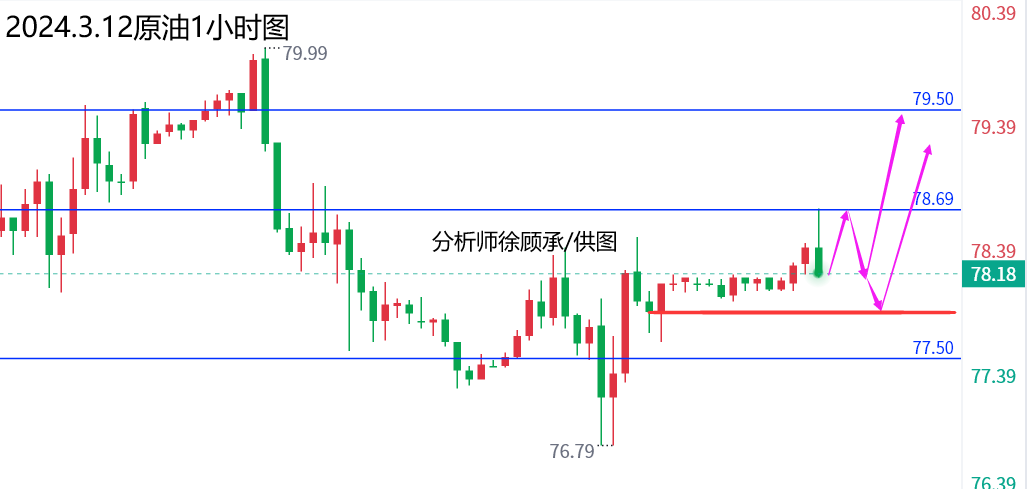 1710235131390950.png 3.12原油.png