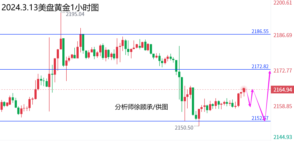 1710334135421076.png 3.13黄金.png