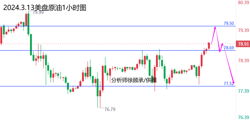 1710334147795027.png 3.13原油.png