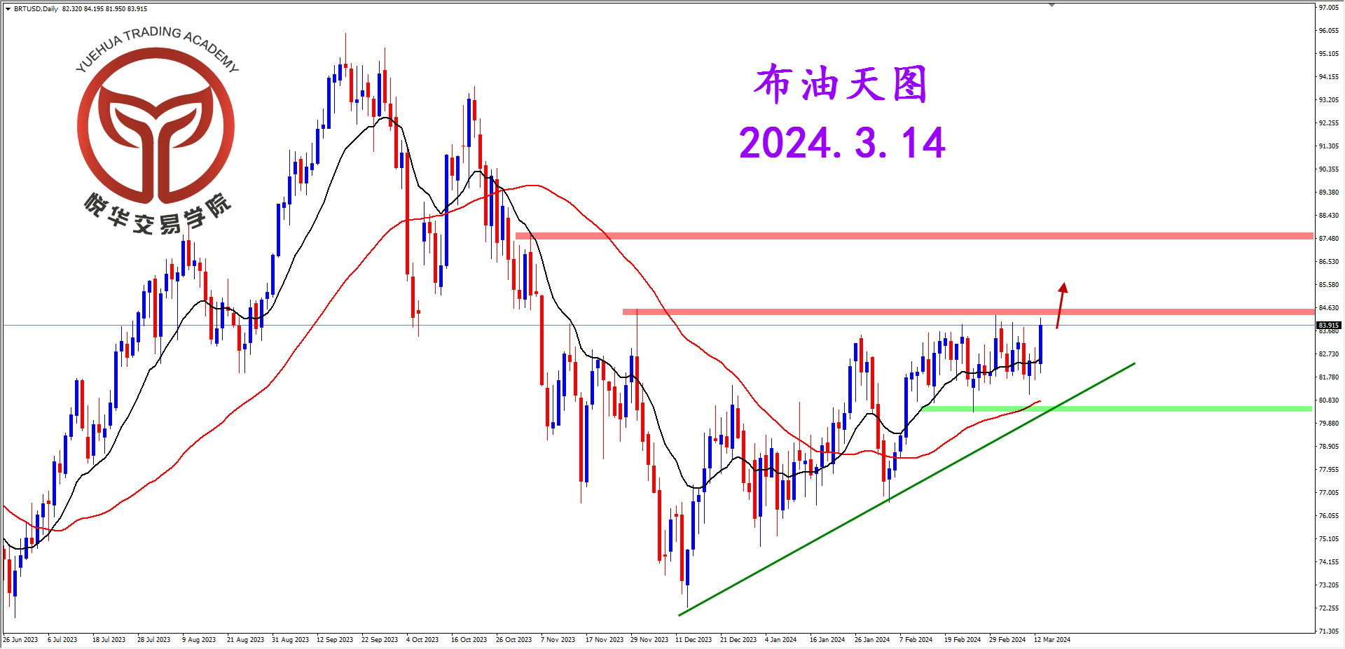 2024-3-14 星期四 7-23-12布油天图.png
