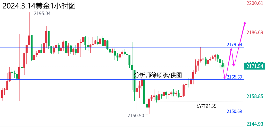 1710389822641764.png 3.14黄金.png