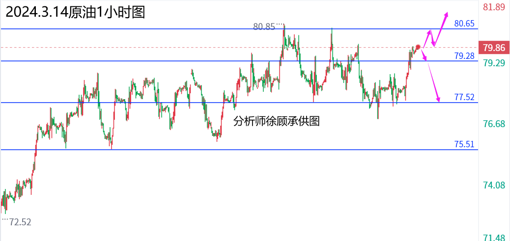 1710389832624251.png 3.14原油.png