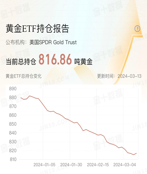 1710395687693106.png 黄金1.png