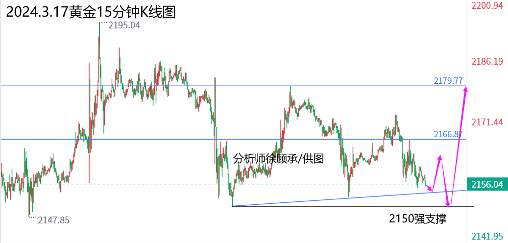 1710641360137366.png 3.17黄金.png