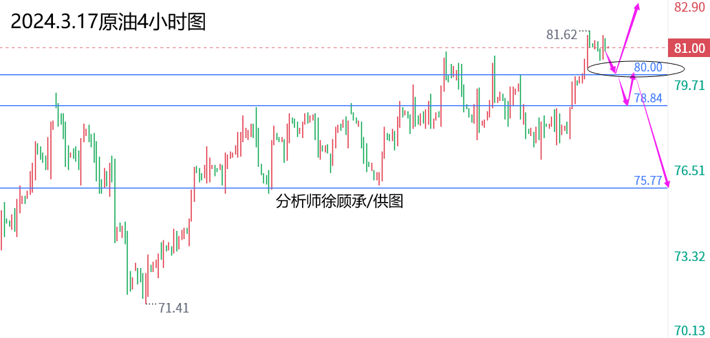 1710641373129975.png 3.17原油.png