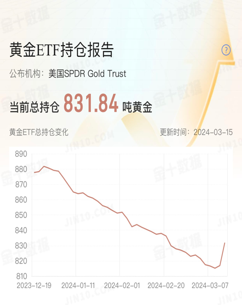 1710733526811086.png 黄金1.png