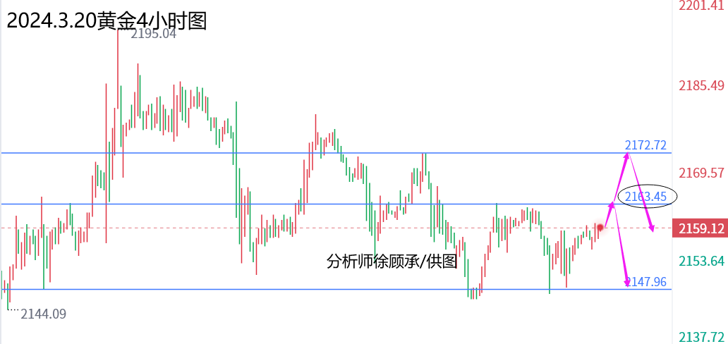 1710908622972258.png 3.20黄金.png