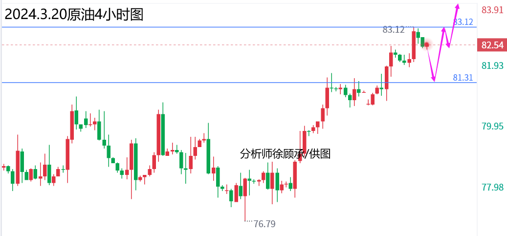 1710908633549098.png 3.20原油.png
