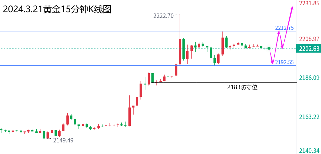 1710996067670948.png 3.21黄金.png