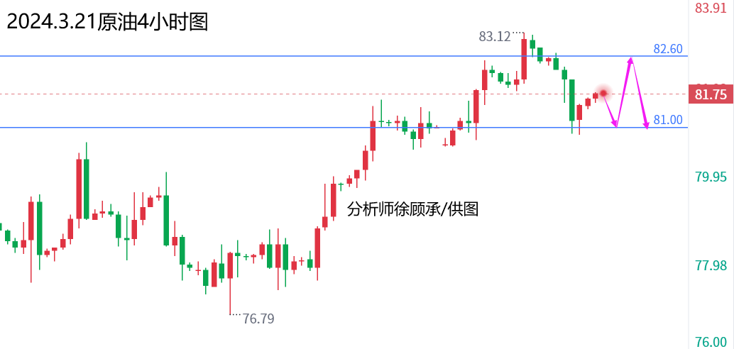 1710996080709304.png 3.21原油.png