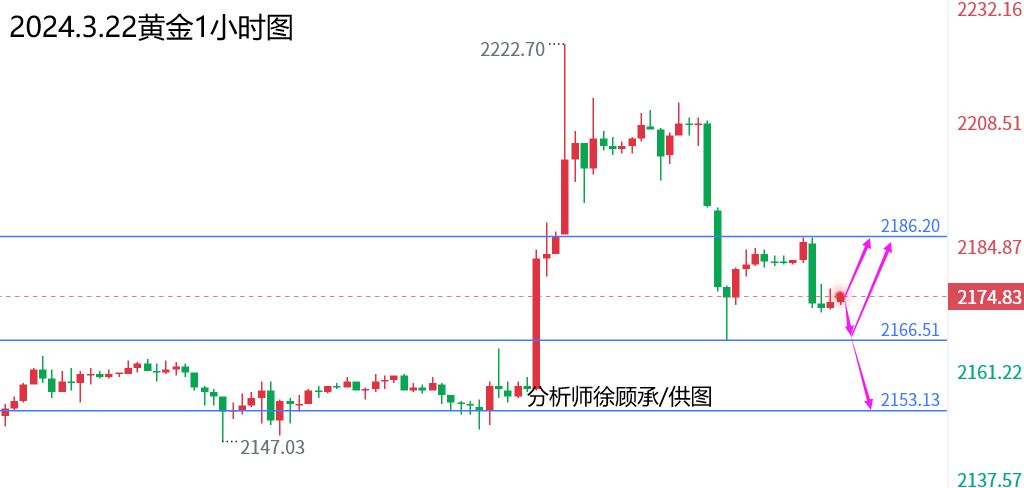 3.22黄金.png