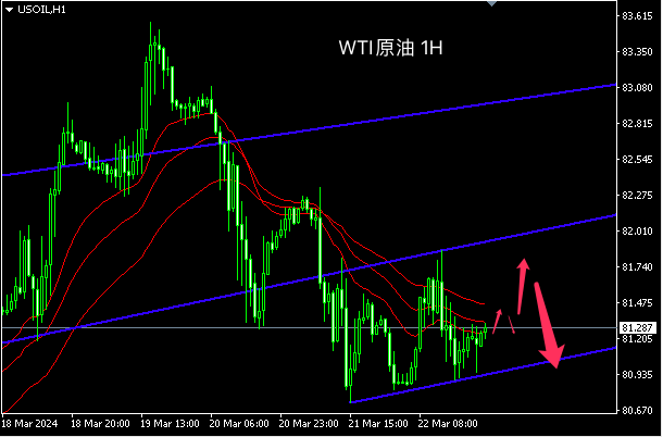 1711329382934242.png oil.png