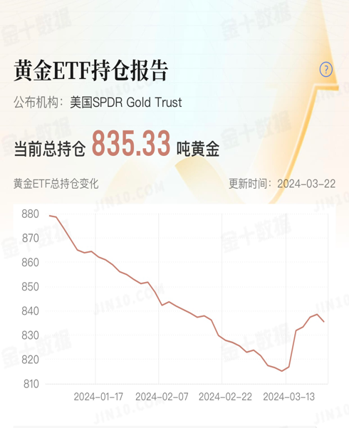 1711421251542601.png 黄金1.png