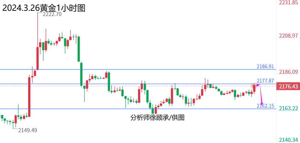 3.26黄金.png