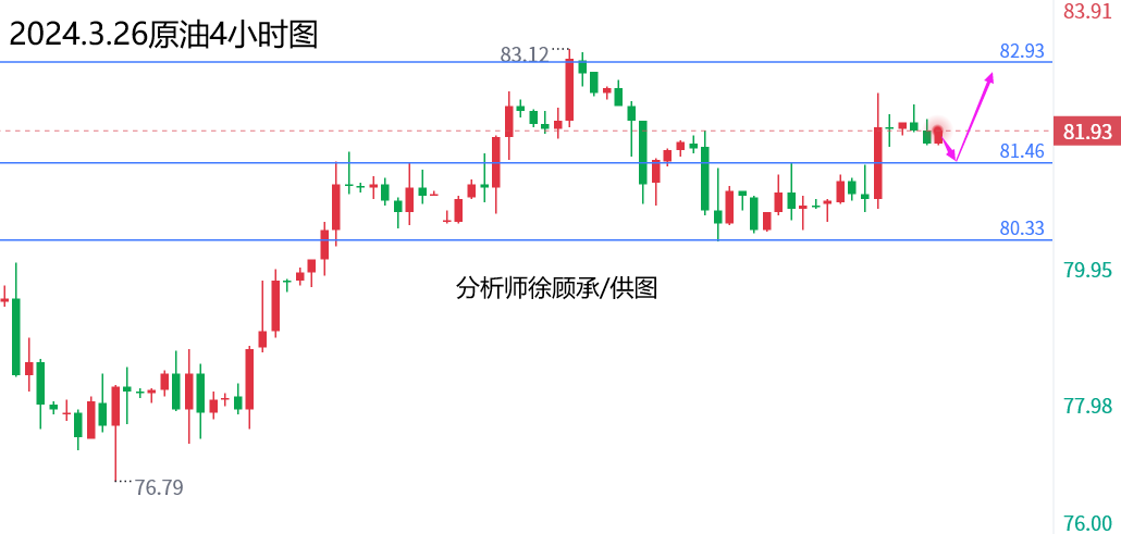 3.26原油.png