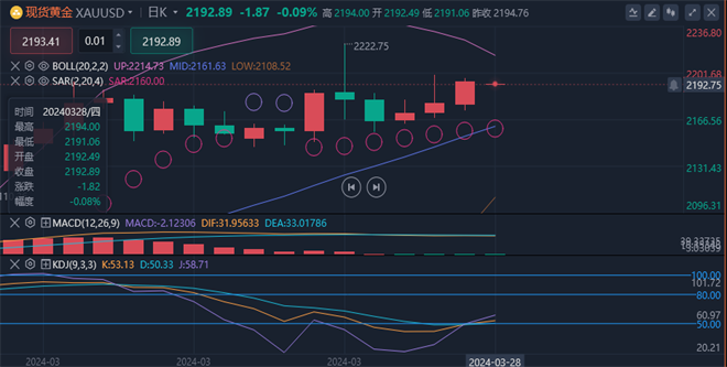 1711580174448366.png 黄金.png