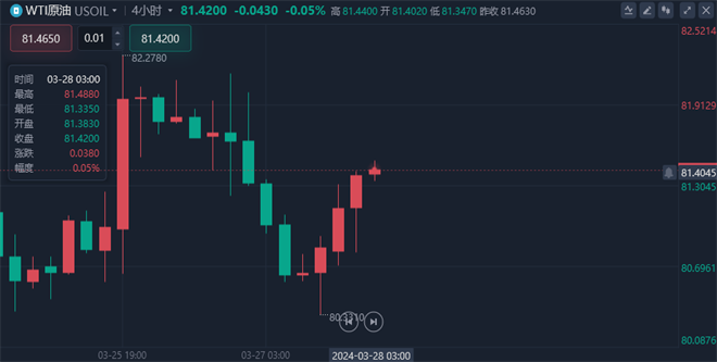 1711580181555524.png 原油.png