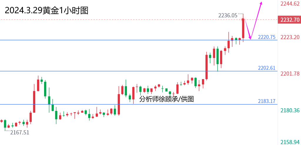 3.29黄金.png