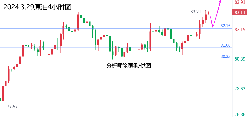 3.29原油.png