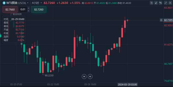 1711900017292815.png 原油.png