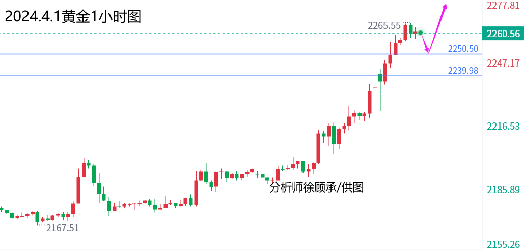 4.1黄金.png