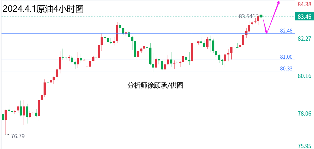 4.1原油.png