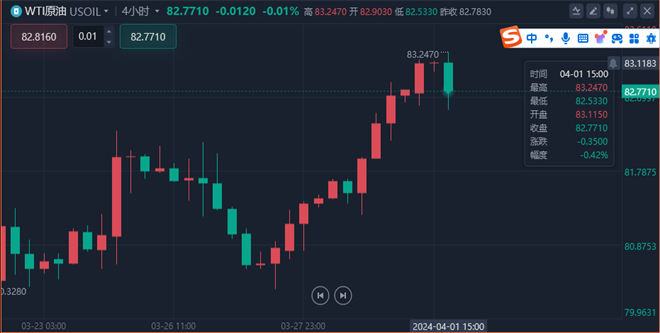 1711963746939729.png 原油.png