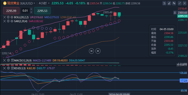 1712260257583118.png 黄金.png