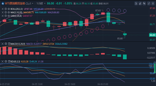 1712531904512079.jpg 原油.jpg