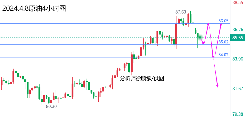 4.9原油.png