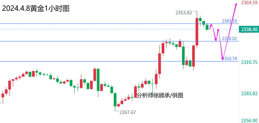 4.8黄金.png