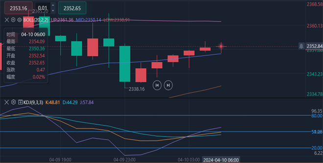 1712704407127150.png 黄金.png