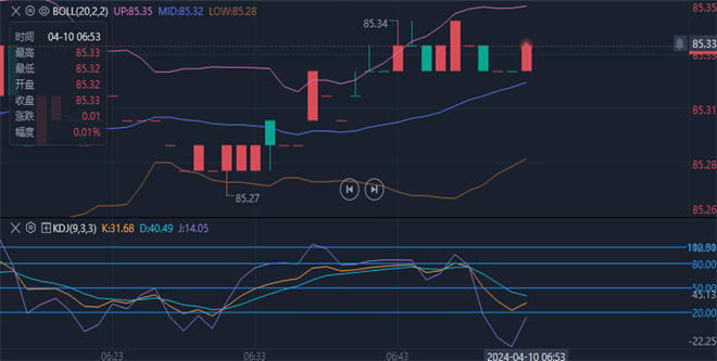 1712704417219430.png 原油.png