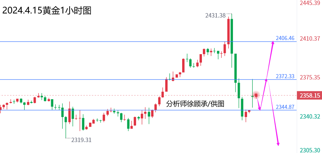 4.15黄金.png