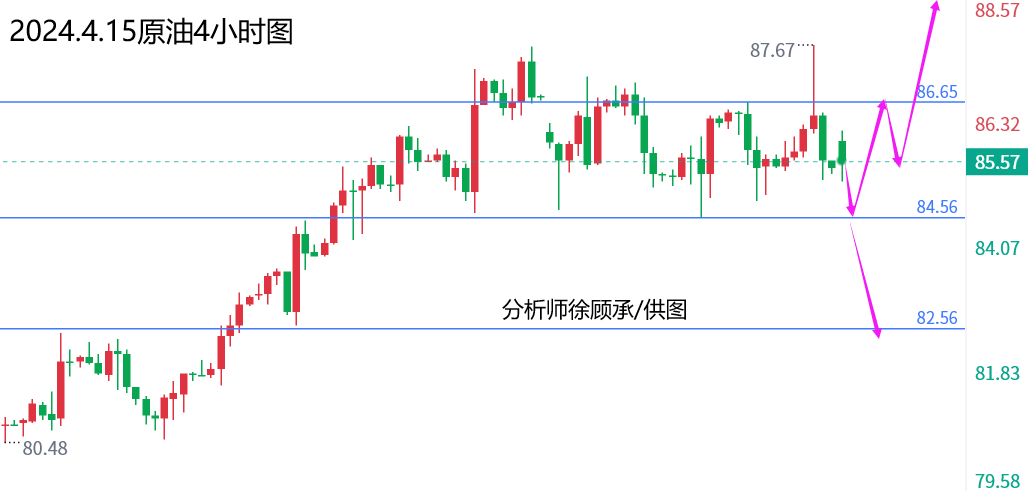 4.15原油.png
