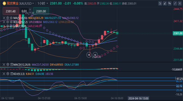 1713228181661559.png 黄金.png