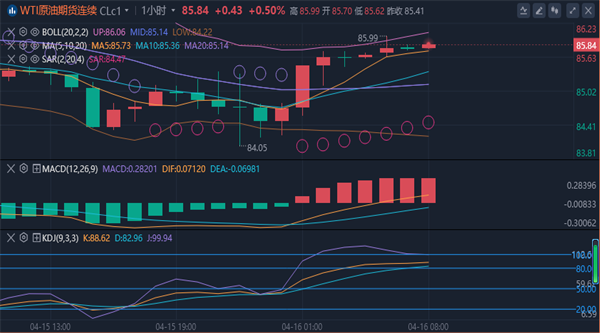 1713228188722225.png 原油.png