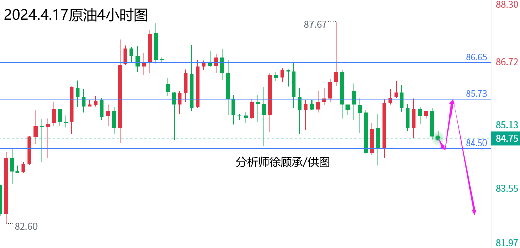 4.17原油.png
