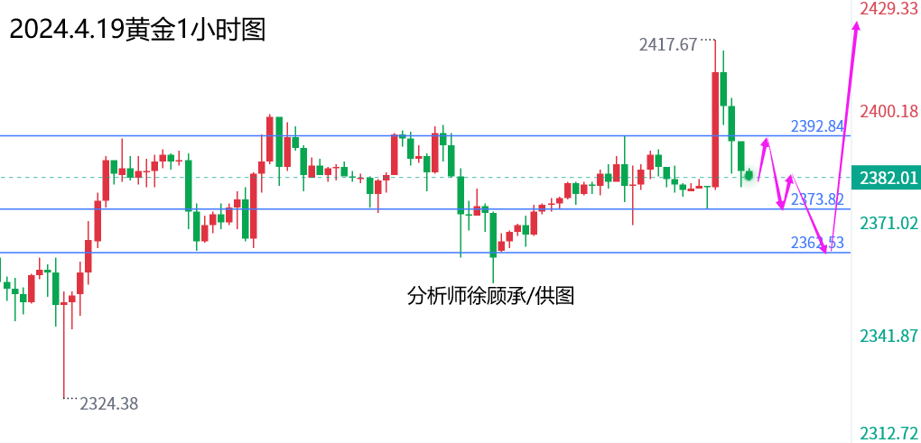 4.19黄金.png