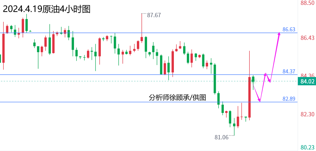4.19原油.png