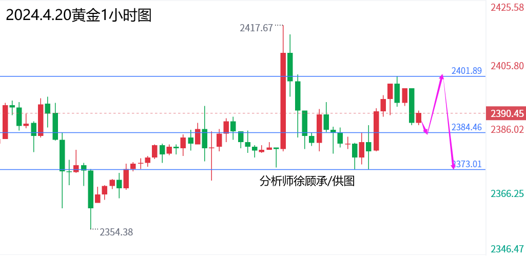 1713606759886897.png 4.20黄金.png
