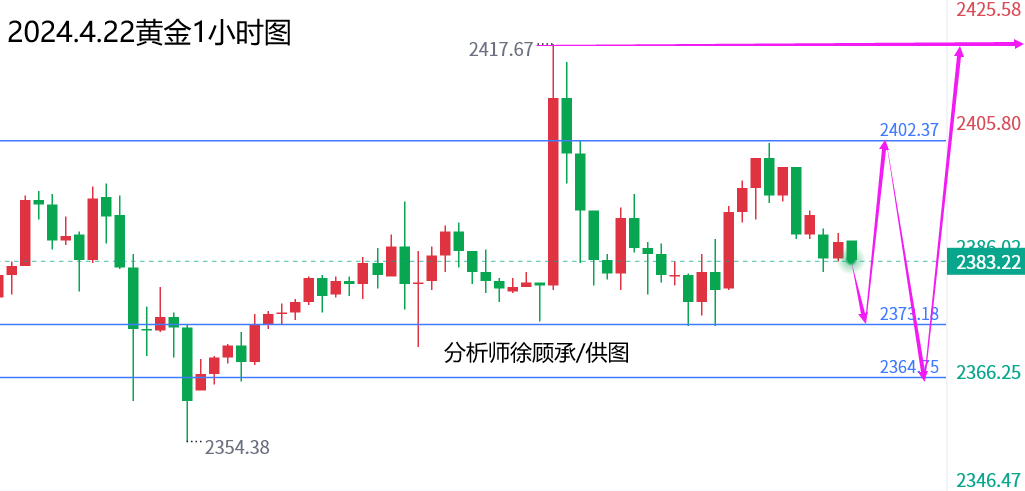 1713747753395400.png 4.22黄金.png