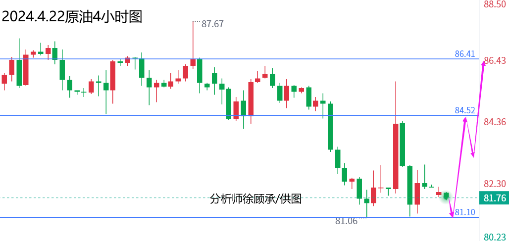 1713747772509780.png 4.22原油.png