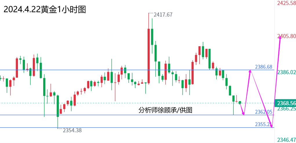 1713765487341932.png 4.22欧盘黄金.png
