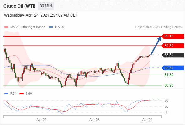 1713937214808007.png 原油1.png