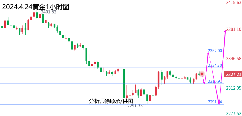 1713939027596243.png 4.24黄金.png