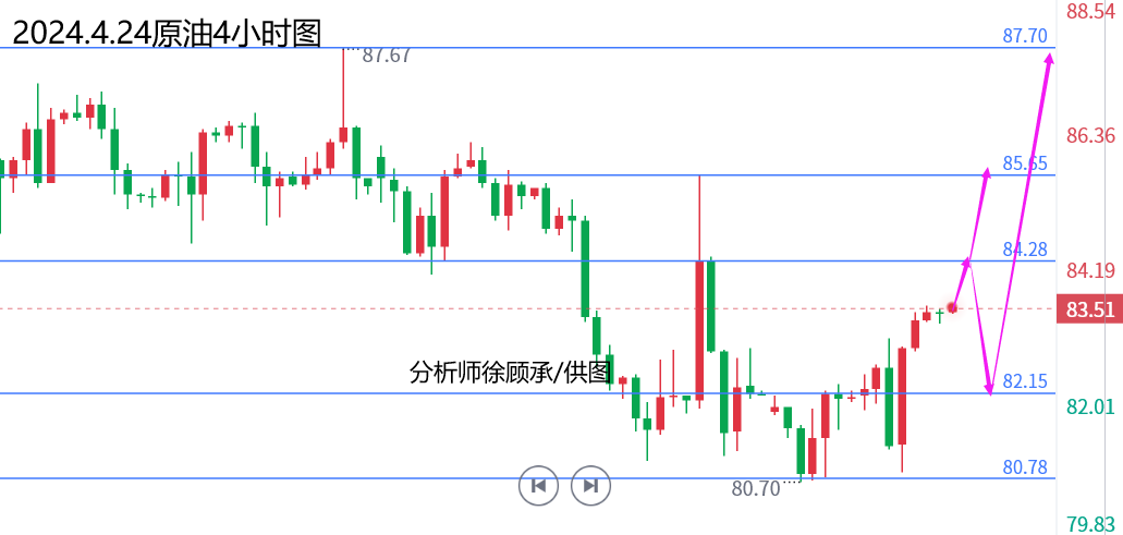 1713939044477754.png 4.24原油.png