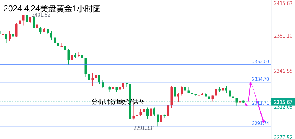 4.24美盘黄金.png
